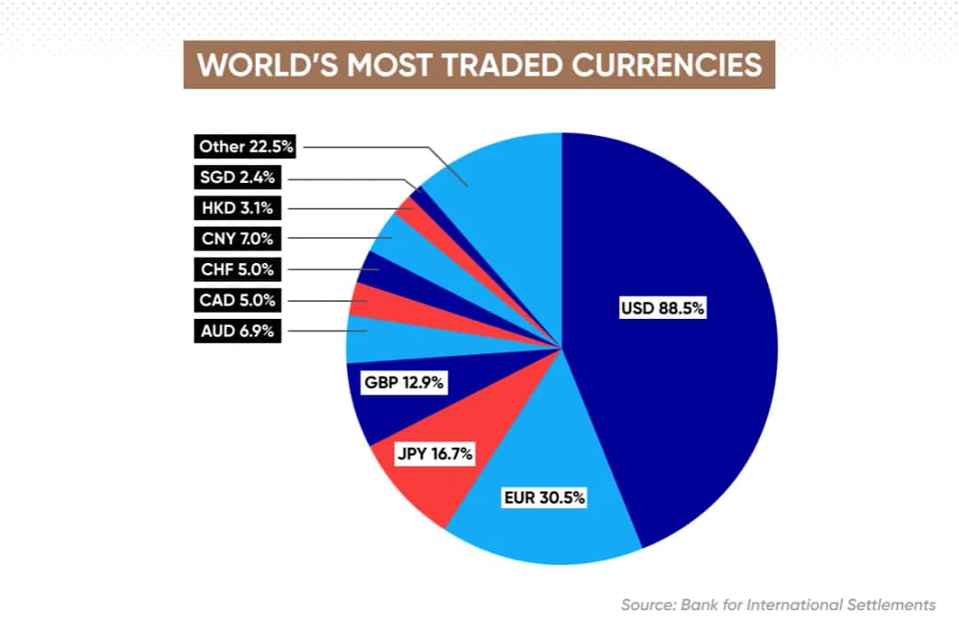 Euro a dolar kanadyjski - jaka jest siła euro w porównaniu do CAD?
