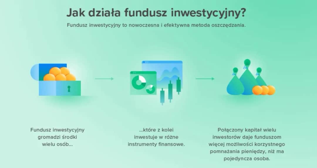 Fundusz inwestycyjny otwarty: prosty przewodnik dla oszczędnych inwestorów