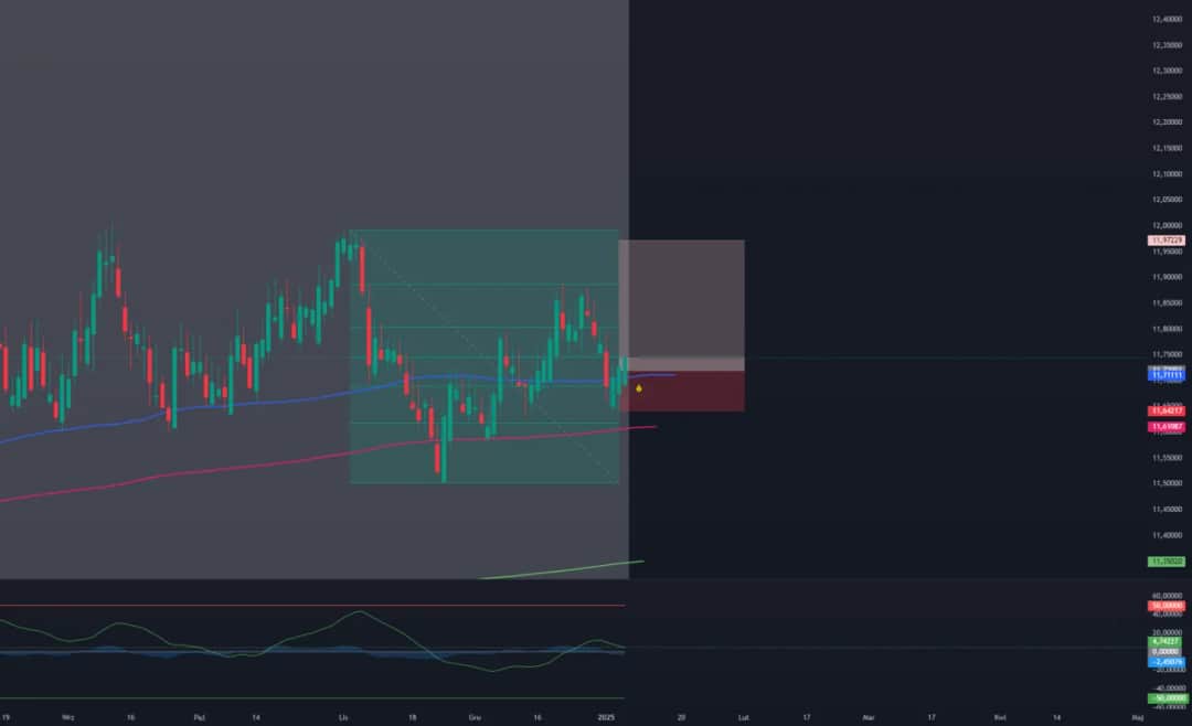 Ryzyko na rynku forex i jak je ograniczyć?