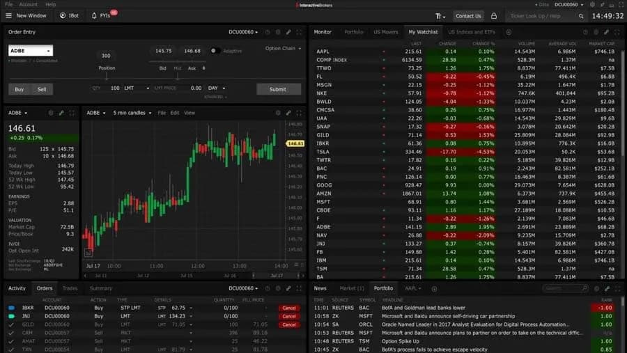 Top 10 platform forex 2023 - ranking i opinie traderów
