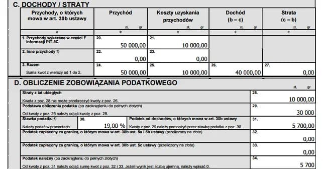 Opodatkowanie forex - jak rozliczyć w PIT przychody i straty z rynku Forex