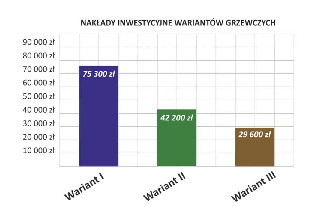 Nakłady inwestycyjne: Kluczowy przewodnik dla firm, które chcą oszczędzić pieniądze