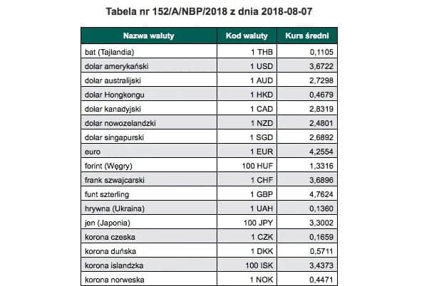 Kursy wymiany euro i jena - Porównanie wartości
