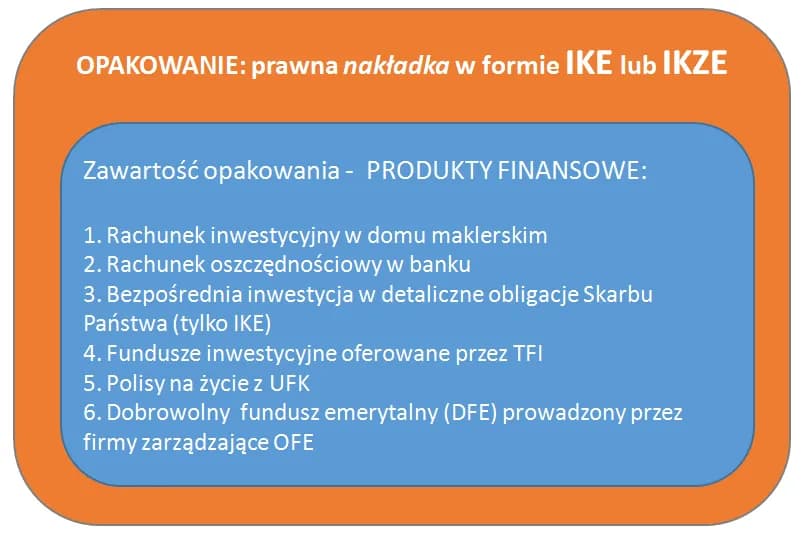 Czy TFI może założyć IKE? Prawda, która zaskoczy każdego inwestora Czy TFI może założyć IKE? Prawda, która zaskoczy każdego inwestora