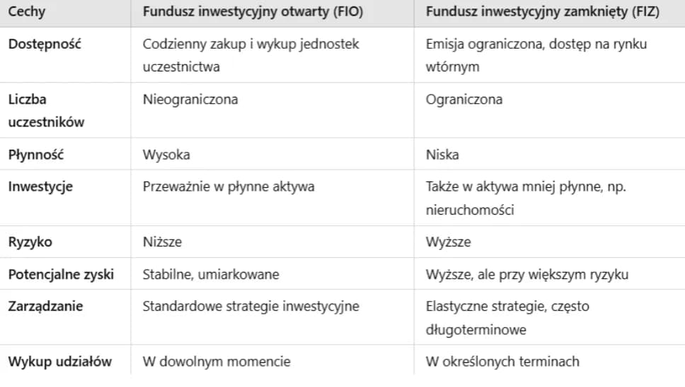 Fundusz inwestycyjny zamknięty: Rewolucyjna metoda bezpiecznego inwestowania pieniędzy